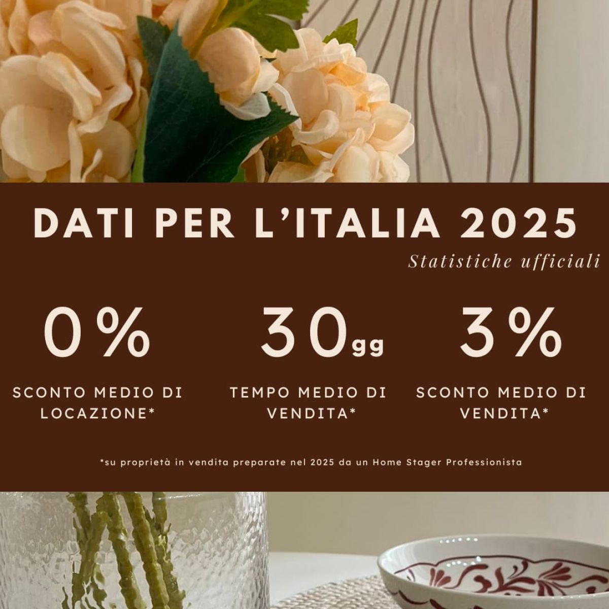 i numeri vincenti dell'home staging per il mercato immobiliare
